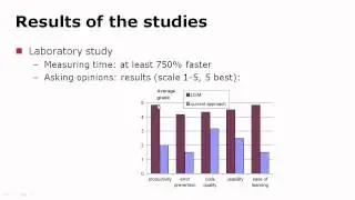 Industrial Experiences On Domain-Specific Modeling