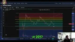 Degen DEGEN Analysis: Support, Resistance Levels and Price Targets