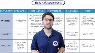 Sleep Aid Supplements | How To SLEEP BETTER | Bodybuilding And Sleep