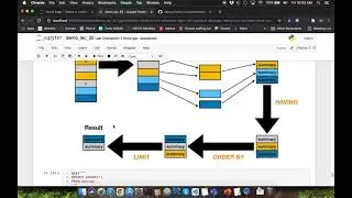 [CS 220 / CS319 Spring 2021] LEC 35 Video 5: having clause