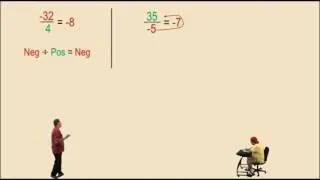 Division with Negative Numbers