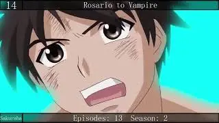 [Sakubara] Top 20 Superpower/magic/supernatural/faculty Anime [Hd]