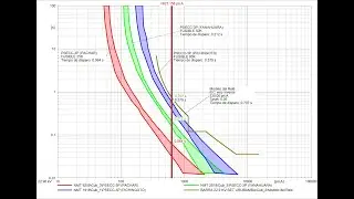 COORDINACION DE PROTECCION DE UN SISTEMA DE DISTRIBUCION EN DIGSILENT