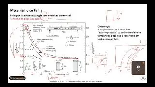 Curso de Concreto Protendido - Unidade 6 Parte 4 (Cisalhamento)