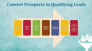 How Convert prospects to qualifying leads | Lead Generation | ISBM