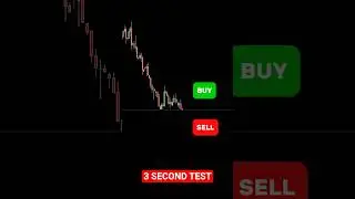 Buy or Sell? Can You Pass the 3 Second Test?