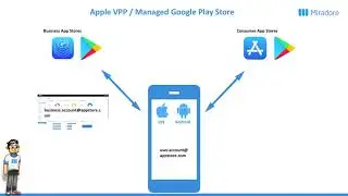 Apple VPP and Managed Google Play Store