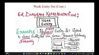 Weak Entity, Discriminator/Partial Key, Participation, Identifying Relationship: Loan-PaymentExample