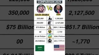 USA VS SAUDI ARABIA 2025 | Military, GDP & Nuclear Strength Comparison