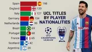 Champions League Titles by Player Nationality (Final Squads) | 1956 &ndash; 2025