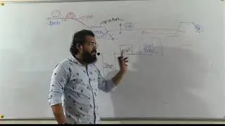 Canal Design (Lec 4 ) Irrigation Engg. |MES | SUPER 40 AMT