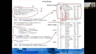 Intro to Database Systems 18 - MERGE statement and GROUPING SETS, CUBE and ROLL UP Operators