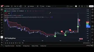 LPT Just Exploded 🚀 Real Rally or Bull Trap?