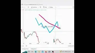 How To Use Moving Average To Trade #shorts #tamiltrading #tamil
