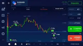 Trading online Italia 29.03.2020 come fare soldi online