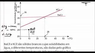 Como diferenciar duas substâncias usando a solubilidade.