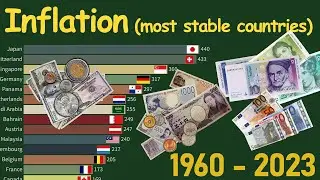 Ranking inflation effect on currencies (most stable nations) 1960-2023
