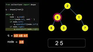 Breadth First Search (BFS) of Binary Tree