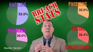 Cybercrime breach statistics not to be ignored