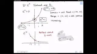 MA-190: 1.2 Natural exponential function