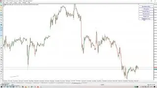 MT5 Gann Dynamic Square & Gann Box .Chart scale for Commodities and stocks.