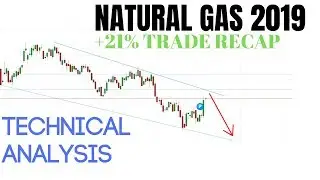 UGAZ Technical Analysis 2019