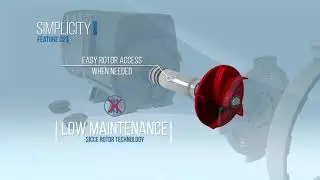 SICCE SYNCRA ADVANCED ADV BOMBAS PARA ACUARIOS