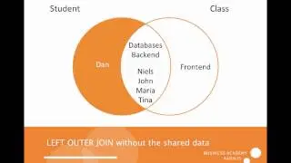 SQL JOIN subtractions