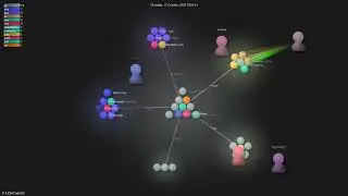 THUDM/CogVLM - Gource visualisation