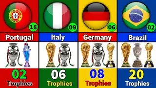 Top 50 National Football Teams With Most Trophies In The World!