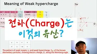 전하(charge)는 어떻게 생겨났을까? [Feat.GPT chatbot은 누가 자신을 만들었는지 알까?][What is (weak) hypercharge?]
