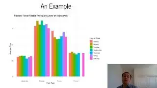 Encouraging Focus: Data Communication / Data Visualization