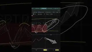 2026 USDT.D will crash, Bitcoin will collapse #bitcoin