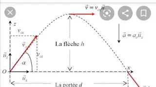 Exercice: MOUVEMENT PLAN