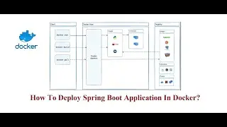 How To Deploy Spring Boot Application In Docker?