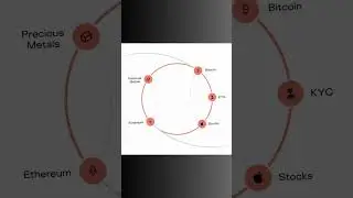Atomic Swaps on Keeta (KTA) 🔄 | Instant Cross-Chain Trading