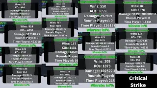 100 Wins on Every Class in Critical Strike in Version 5.7.5...