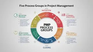 PMP 5 Process Groups what you need to know about them in 2025!