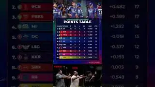 ipl 2025 playoff teams # ipl