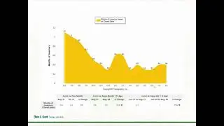 Eastside Housing Update   September 2021