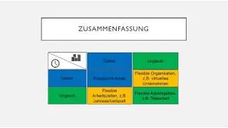 Flexibilisierung der B&uuml;roarbeit