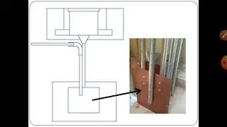 ITI ED PLATE EARTHING, PIPE EARTHING FOR GROUP II ELECTRICIAN WIREMAN ELECTRONIC ICTSM