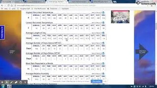 Video Instructions for Where Will Solar Work Computer Lab