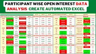 Create FII DII data analysis automated Excel sheet | participant wise open interest analysis excel