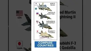 &Kappa;&Alpha;&Iota; KF-21 vs. Sukhoi Su-47 vs. F-35 Lightning II vs. Mitsubishi F-3, Aircrafts Comparison
