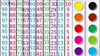 Backward Counting 100 To 1 ll Reverse Counting ll उल्टी गिनती ll Opposite Counting ll Learning ll