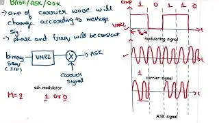 One-shot of communication engineering | Unit 5 | unit 5 in one shot | digital modulation in one shot
