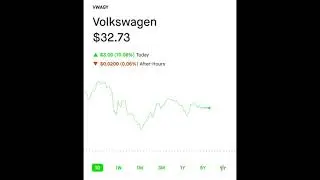 $VWAGY - Teslas biggest Competitor?(The great race of EV)😱🚀🚀