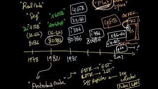 SO2 Session 21 - Lecture 6 (x86 Segmentation, Real and Protected Modes)
