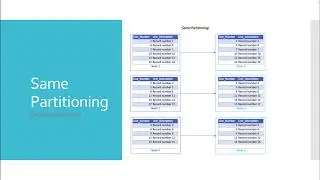 Same Partitioning - DataStage